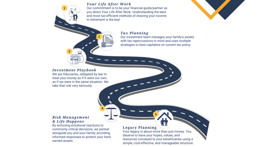 Financial Enhancement Group's 5 Critical Elements